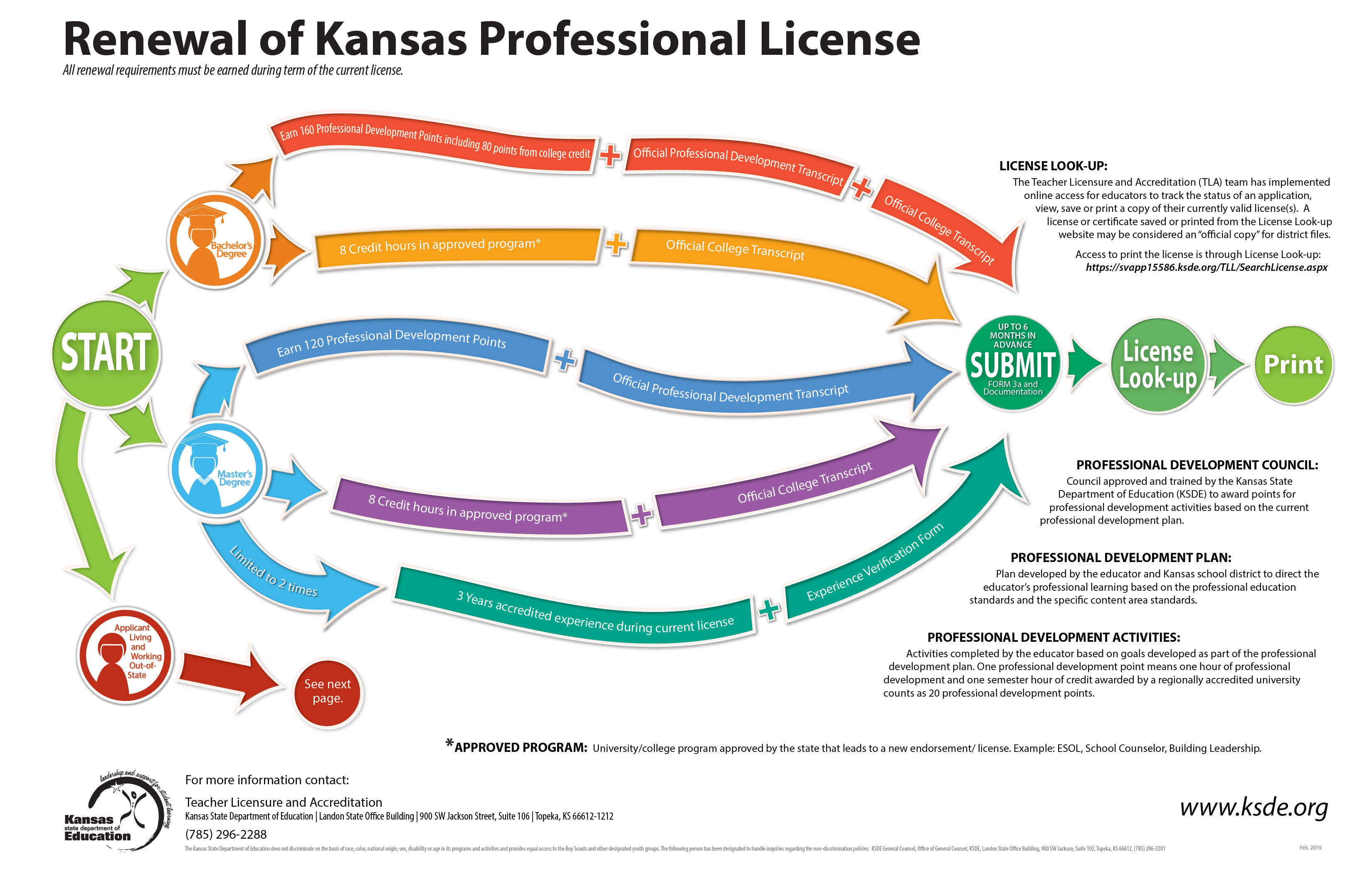 kansas-school-counselor-certification-ks-school-counseling-license